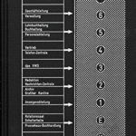 Heinrich Riebesehl: People in the Elevator: 5 Hours and 35 Minutes with a Camera in the Elevator of a Publishing House