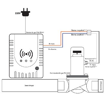 Kit Senzor gaz PNI GD-01 si electrovalva PNI V-02 cod 2014172, PNI