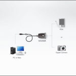 Cablu Aten USB to RS-232 Adapter, 35cm, Aten