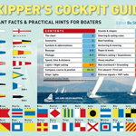 Skipper's Cockpit Guide: Instant Facts and Practical Hints for Boaters