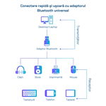 Adaptor Bluetooth Dongle V5.4 USB KRASSUS- Transmitator si Receptor Universal pentru tastatura, mouse, casti si boxe, negru