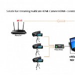 Solutie multicam HDMI