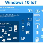 Microsoft Windows 10 IoT Enterprise Value LTSB, Microsoft