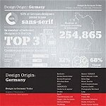 Design Origin: Germany. Design in Germany Today, Paperback - Viction Workshop