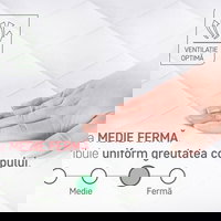 Saltea SuperOrtopedica KONFORTA+ 18 cm, 140x200x18 cm, Husa detasabila, lavabila, Reversibila, Fermitate Medie