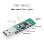 Adaptor Sonoff CC2531, USB, ZigBee, Sonoff