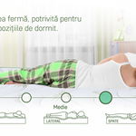 Saltea Aloe Vera 14+2 Memory, 120x200 cm, husa cu fibre de bambus, Ortopedica, Aerisire 3D Free Air, Green Future