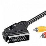 Cablu Euroscart la RCA 1.5m + switch IN/OUT, KJSSC-2, OEM