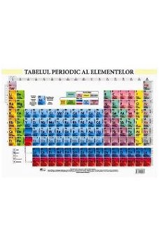 Tabelul periodic al elementelor - Plansa A2, -
