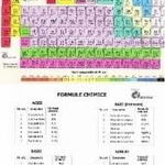 Tabelul Periodic al elementelor, -