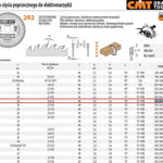 CMT 292.165.40H Fierăstrău HM 165x20x2.2/1.6 Z=40, 