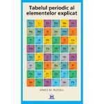 Tabelul periodic al elementelor explicat