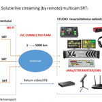 Solutie Remote Multicam SRT