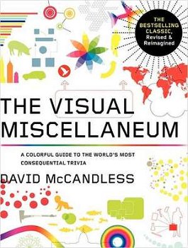 Visual Miscellaneum: The Bestselling Classic, Revised and Updated: A Colorful Guide to the World's Most Consequential Trivia