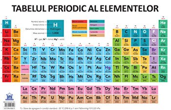 Plansa - Tabelul periodic al elementelor, DPH, 10-11 ani +, DPH
