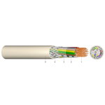 Cablu de comandă ecr. pt. ind. elecronică LiYCY 2x1.5, Cavi