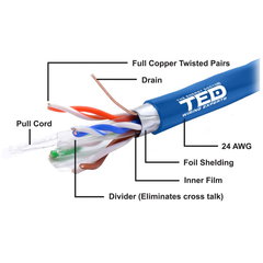 Cablu FTP cat.6 cupru integral 0.51 albastru rola 305ml TED002426, TED