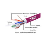 Cablu FTP cat.6 cupru integral 0,56 23AWG E30/E90 LSZH FLUKE PASS violet, TED Wire Expert ( tambur = 305 m.l. )
