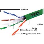 Cablu UTP full cupru categoria 6 / 2 x 4 fire cupru 0,5 24 AWG verde TED Electric cat.6 full cooper cutie 305m TED002501, TED ELECTRIC