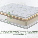 Saltea Aloe Vera 14+2 Memory, 160x200 cm, husa cu fibre de bambus, Ortopedica, aerisire 3D Free Air