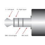 Adaptor jack 3.5mm 4 pini la 2 x jack 3.5mm 3 pini pentru casca + microfon T-M 15cm, Roline 11.09.4441, Roline